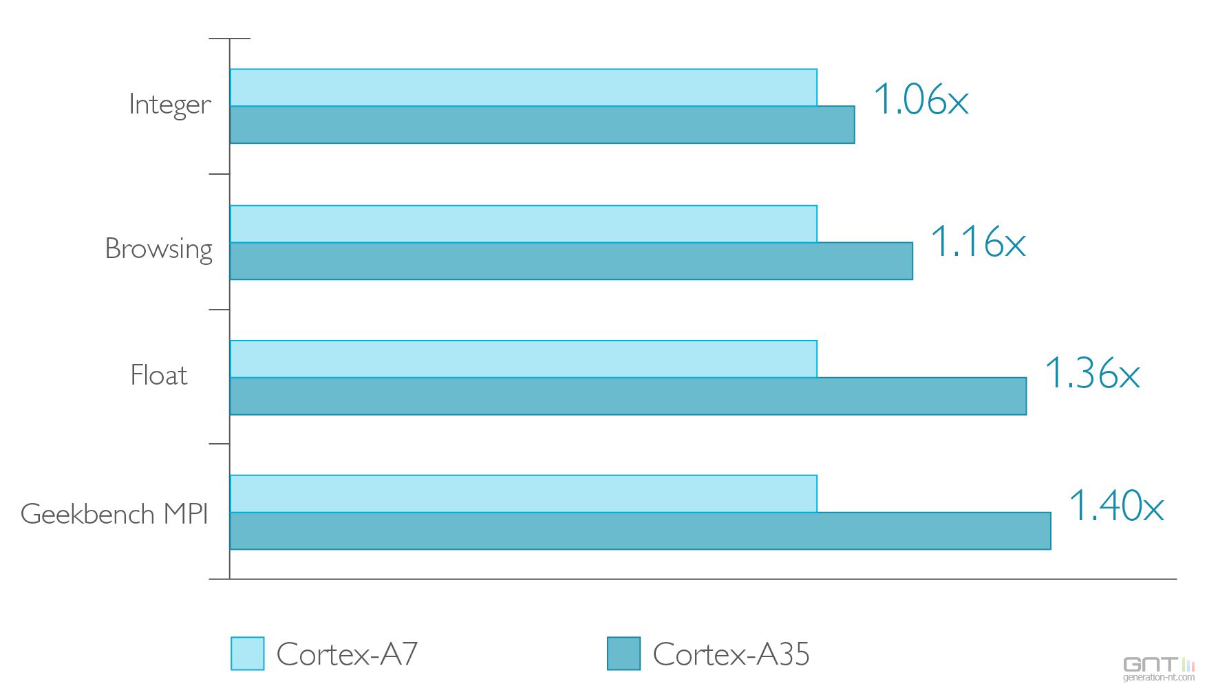 4 cortex a53