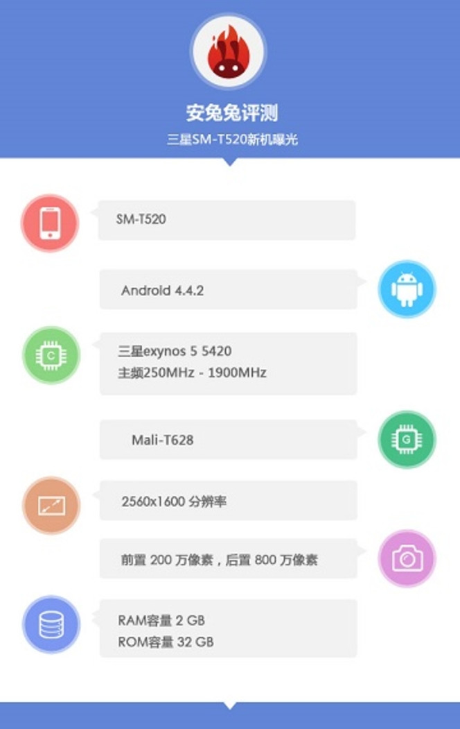 Samsung Galaxy Tab Pro 10 AnTuTu
