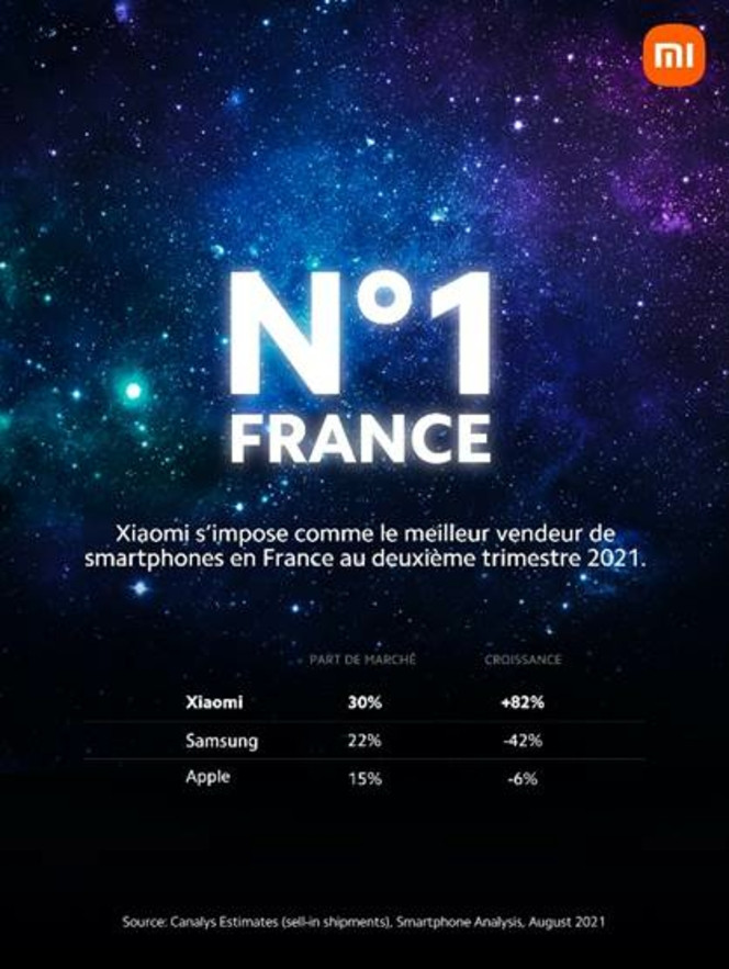 Xiaomi numero un France Q2 2021