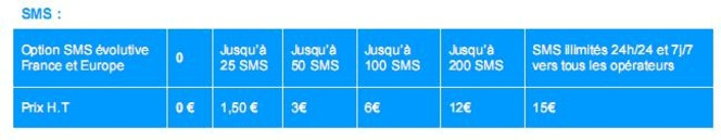 Bouygues SMS option roaming
