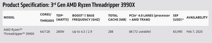 AMD Ryzen Threadripper 3990X specs