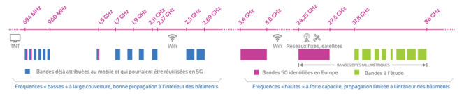 anfr-5G-bandes-frequences