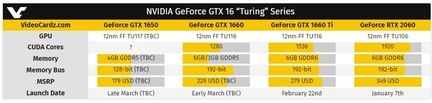 Nvidia GTX 1650