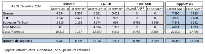 ANFR-4G-dec-2014