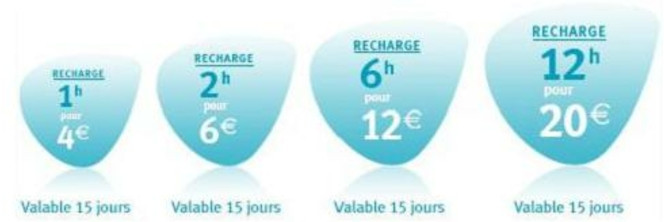 Bouygues Telecom recharge