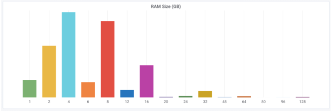 Ubuntu-18.04-RAM