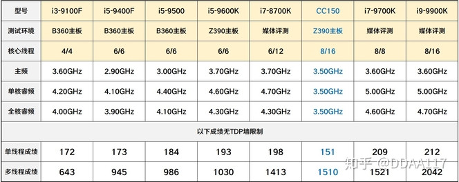 Intel CC150 specs