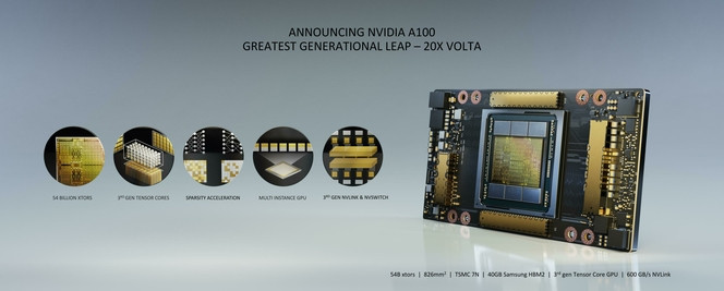 Nvidia A100 Ampere