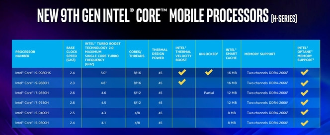 Intel Core 9e gen serie H