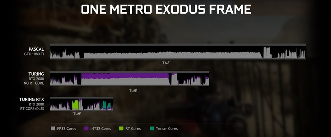 GeForce GTX RTX Metro Exodus