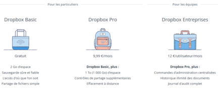 Dropbox-simplification