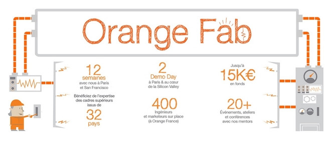 Orange Fab France