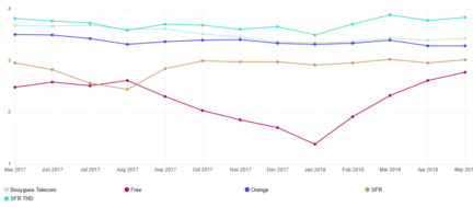 Netflix-ISP-Index-tendances-France-mai-2018