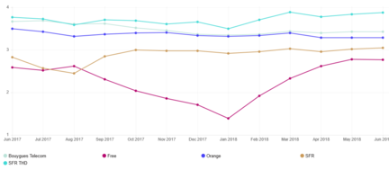 netflix-index-performance-fai-tendances-juin-2018