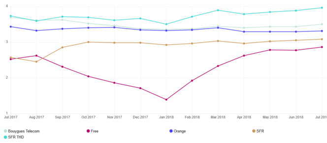 netflix-index-performance-fai-tendances-juillet-2018