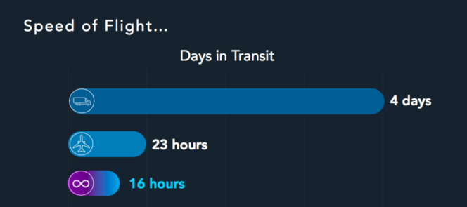 Virgin Hyperloop temps transport
