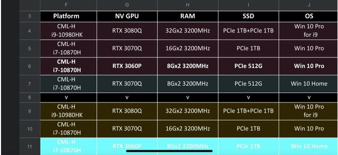 Nvidia GeForce RTX 30 Mobile roadmap.