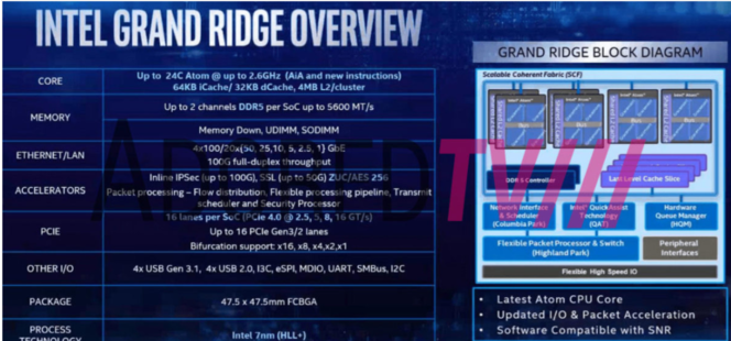 Intel Grand Ridge