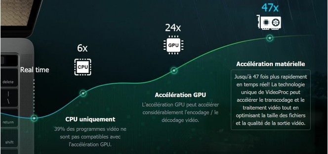 videoproc-GPU