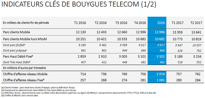 Bouygues-Telecom-resultats-S1-2017