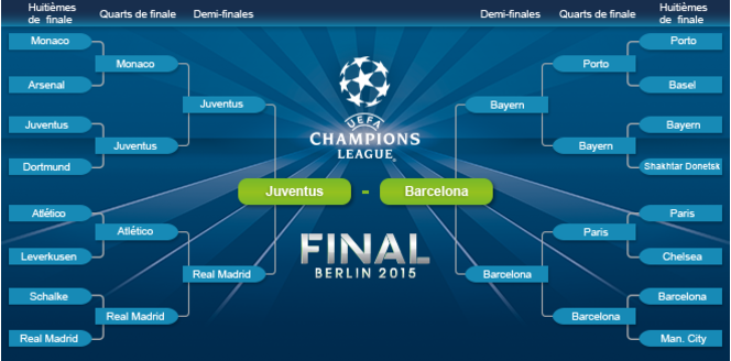Finale-ligue-champions-2015-uefa
