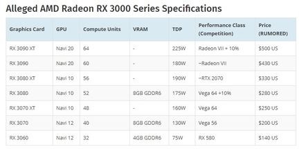 AMD Navi  Radeon RX 3000