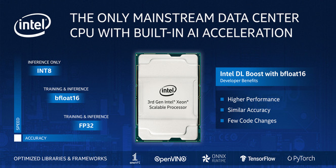 Intel Xeon Scalable 3eme generation