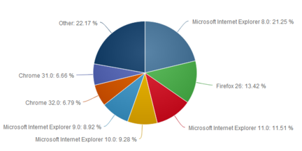 Net-Applications-desktop-navigateurs-version-janvier-2014