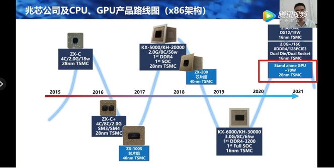 Zhaoxin GPU