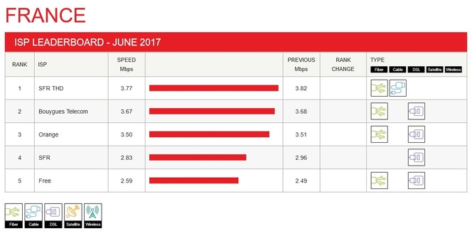 Netflix-FAI-indice-performance-juin-2017
