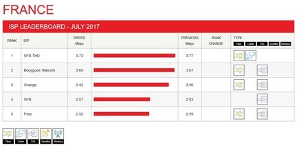 Netflix-FAI-indice-performance-juilllet-2017