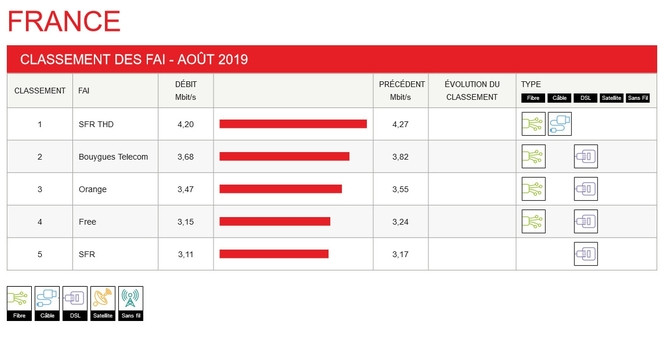 netflix-debits-moyens-france-aout-2019
