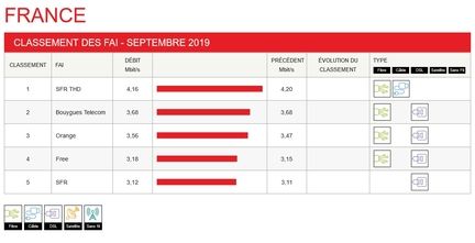 netflix-debits-moyens-france-septembre-2019.