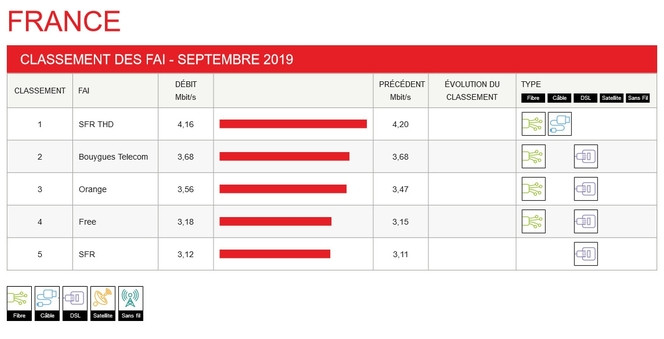 netflix-debits-moyens-france-septembre-2019.