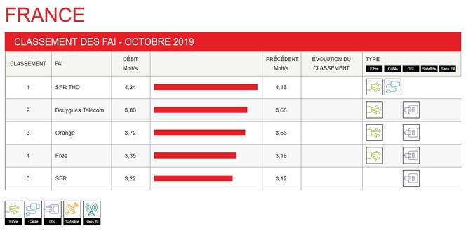 netflix-debits-moyens-france-octobre-2019
