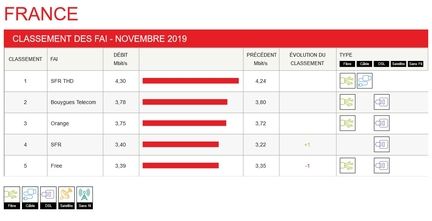netflix-debits-moyens-france-novembre-2019