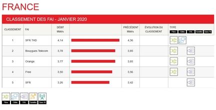 netflix-debits-moyens-france-janvier-2020