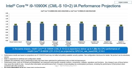 Intel Core i9-10900K bench