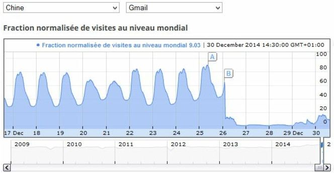 Gmail-Chine-rapport-transparence-Google