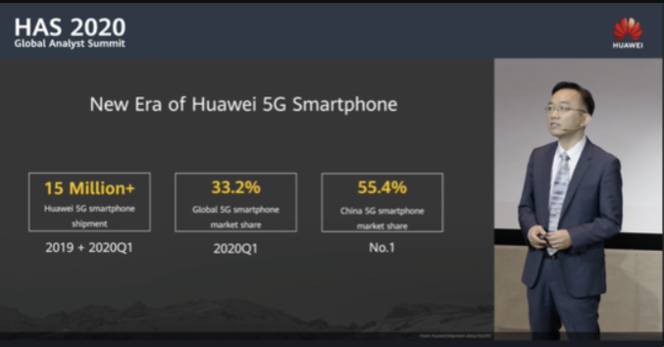 Huawei smartphone 5G Q1 2020