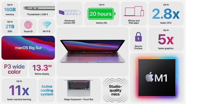 MacBook Pro 13 ARM 06