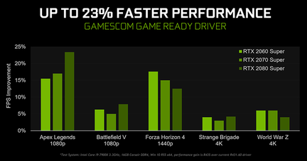 Nvidia GeForce pilote Game Ready Driver