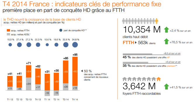 Orange-2014-fixe-FTTH-France
