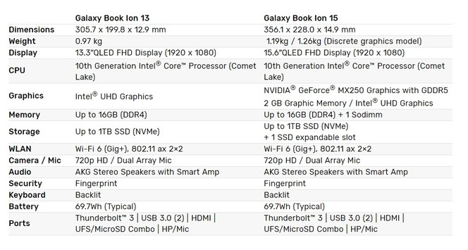 Galaxy Book Ion caracteristiques