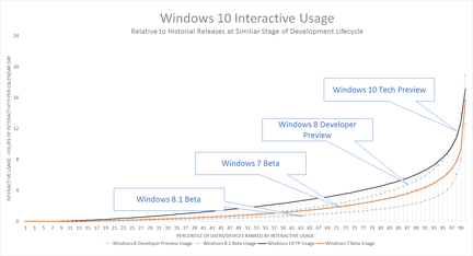 Windows-10-preversion-historique-utilisation