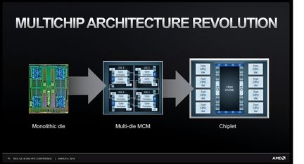 AMD Chiplet