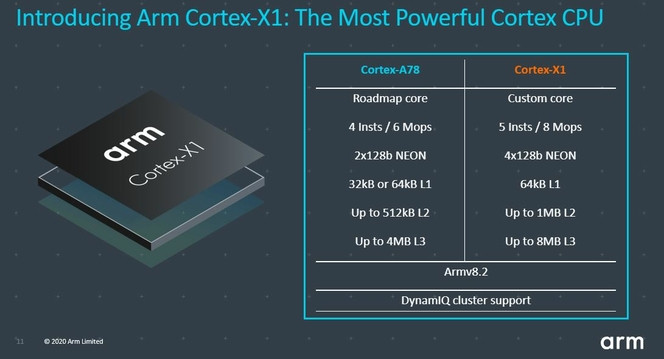 ARM Cortex X1 02