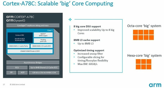 ARM Cortex A78C configuration