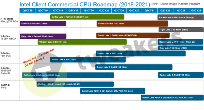 Intel roadmap processeurs Rocket Lake