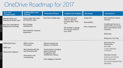 OneDrive-roadmap